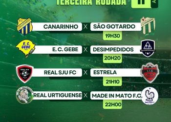 Terceira Rodada do Campeonato Municipal de Futsal Acontece em São João da Urtiga