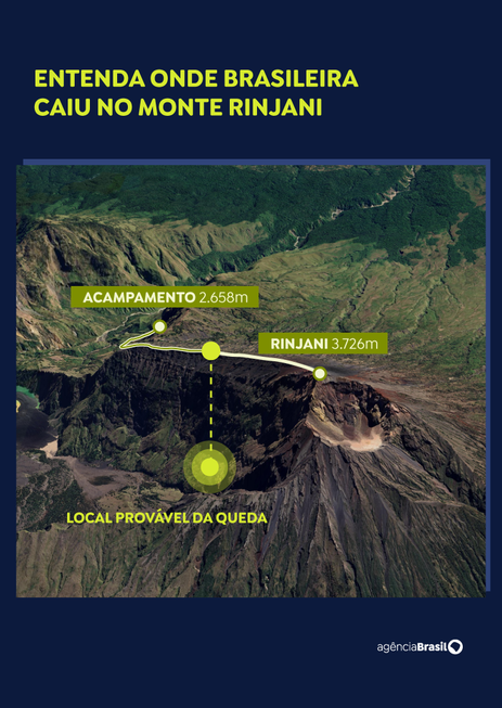 Arte/ EBC Mapa do Monte Rijani, em Lombok, na Indonésia, onde a brasileira Juliana Marins foi encontrada morta