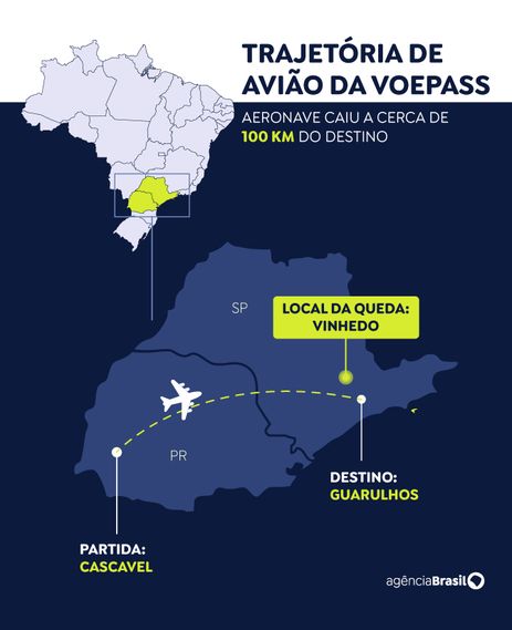 Arte EBC Brasília (DF) 09/08/2024 - Acidente Voepass Linhas Aéreas voo 2283 em SP.
Arte EBC