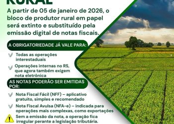 Bloco de produtor rural será extinto e notas fiscais passarão a ser emitidas apenas de forma digital a partir de janeiro