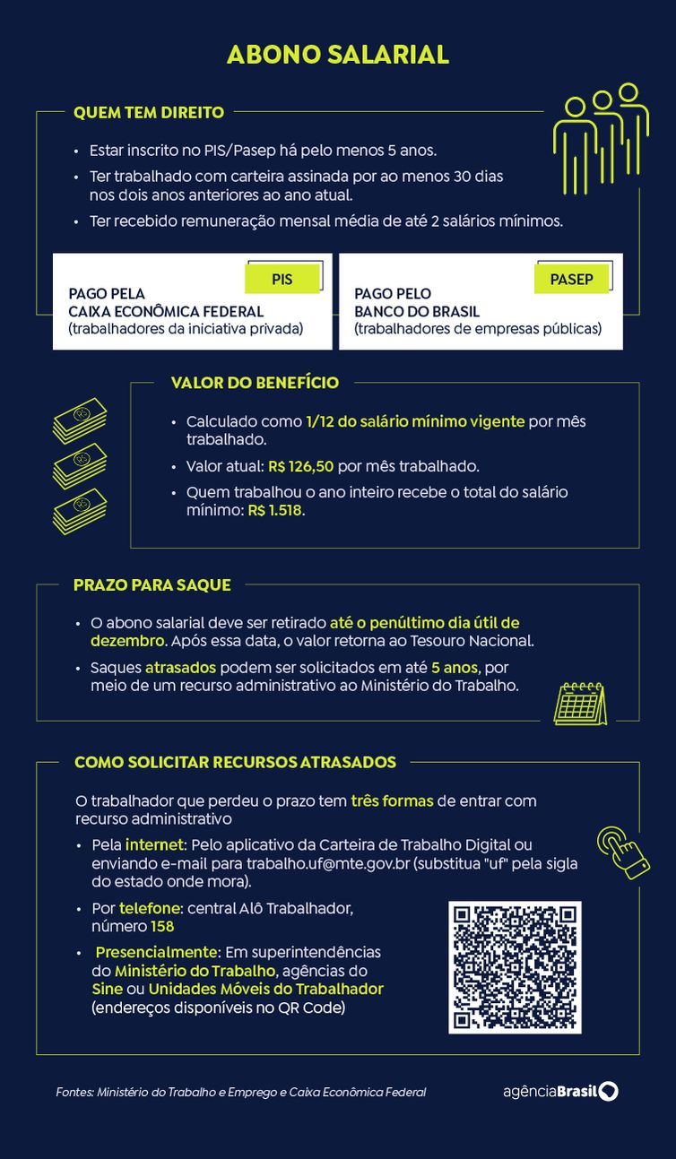 Arte/Agência Brasil Brasília (DF), 14/08/2025 - Arte para matéria Caixa libera abono salarial para nascidos em novembro e dezembro. Arte/Agência Brasil