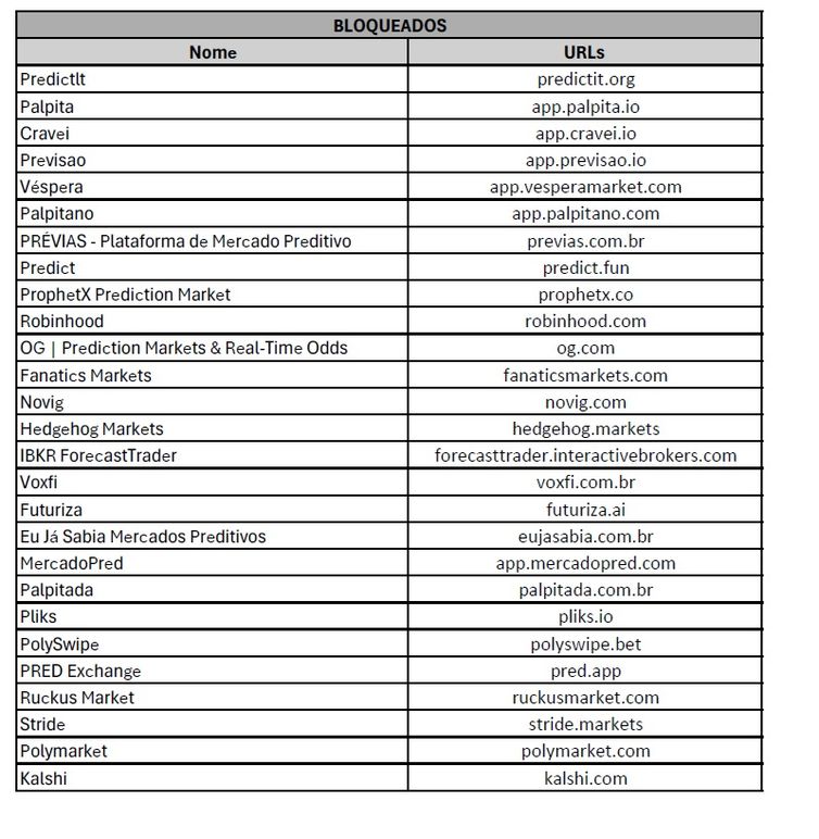 Brasília (DF), 24/04/2026 - Governo anuncia bloqueio de plataformas de mercado preditivo. Regulamento fecha o cerco contra nova modalidade de apostas ilegais. Foto: Governo Federal/Divulgação