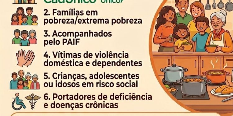Programa Prato Gaúcho abre inscrições para famílias em situação de vulnerabilidade em Maximiliano de Almeida