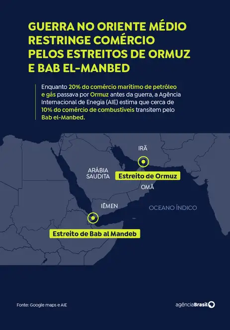 Arte Dijor/EBC Estreito de Bad el Mandeb