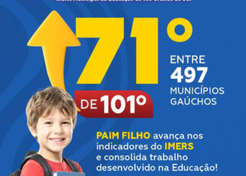 Paim Filho sobe 30 posições no ranking estadual do IMERS, índice que avalia educação