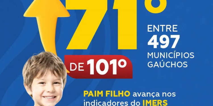 Paim Filho sobe 30 posições no ranking estadual do IMERS, índice que avalia educação