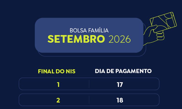 Brasília (DF), 21/09/2026 - Calendário do Bolsa Família em 2026. Setembro. Foto: Arte/Agência Brasil