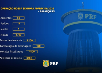PRF divulga balanço da Operação Nossa Senhora Aparecida 2026 no RS